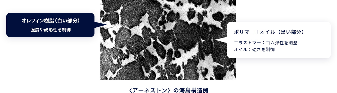 構造例の写真