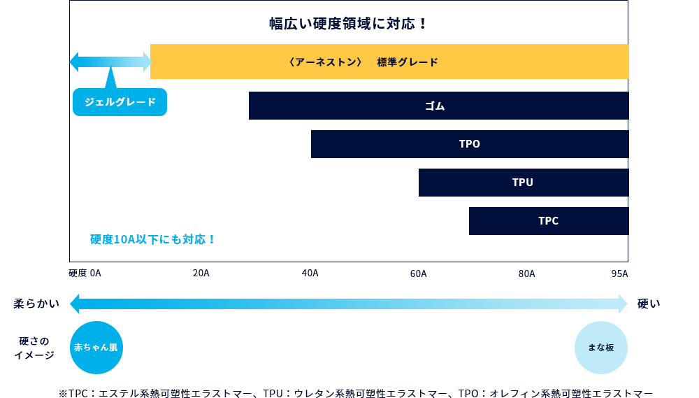 ジェルグレード